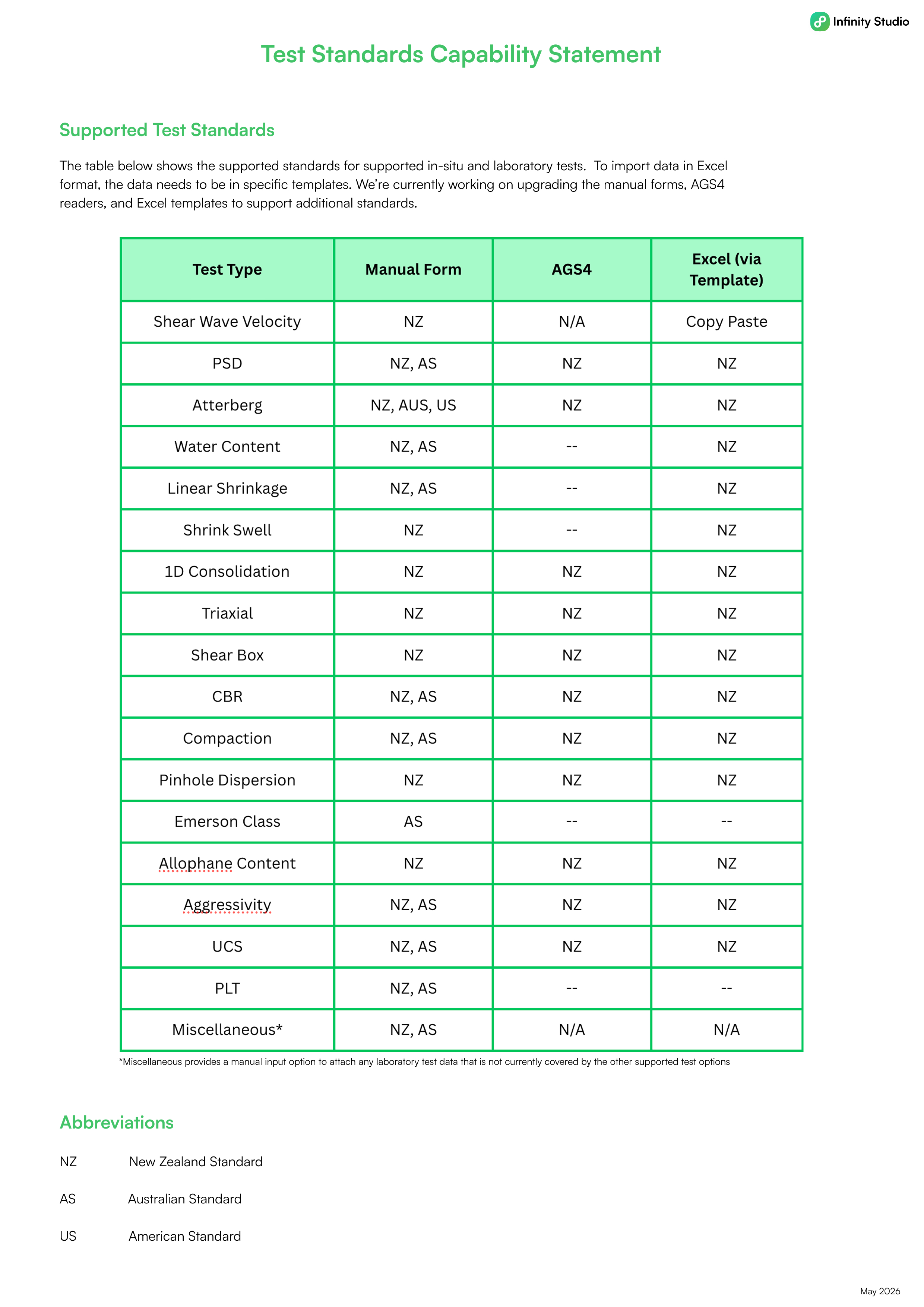 Test Standards Capability Statement.jpg