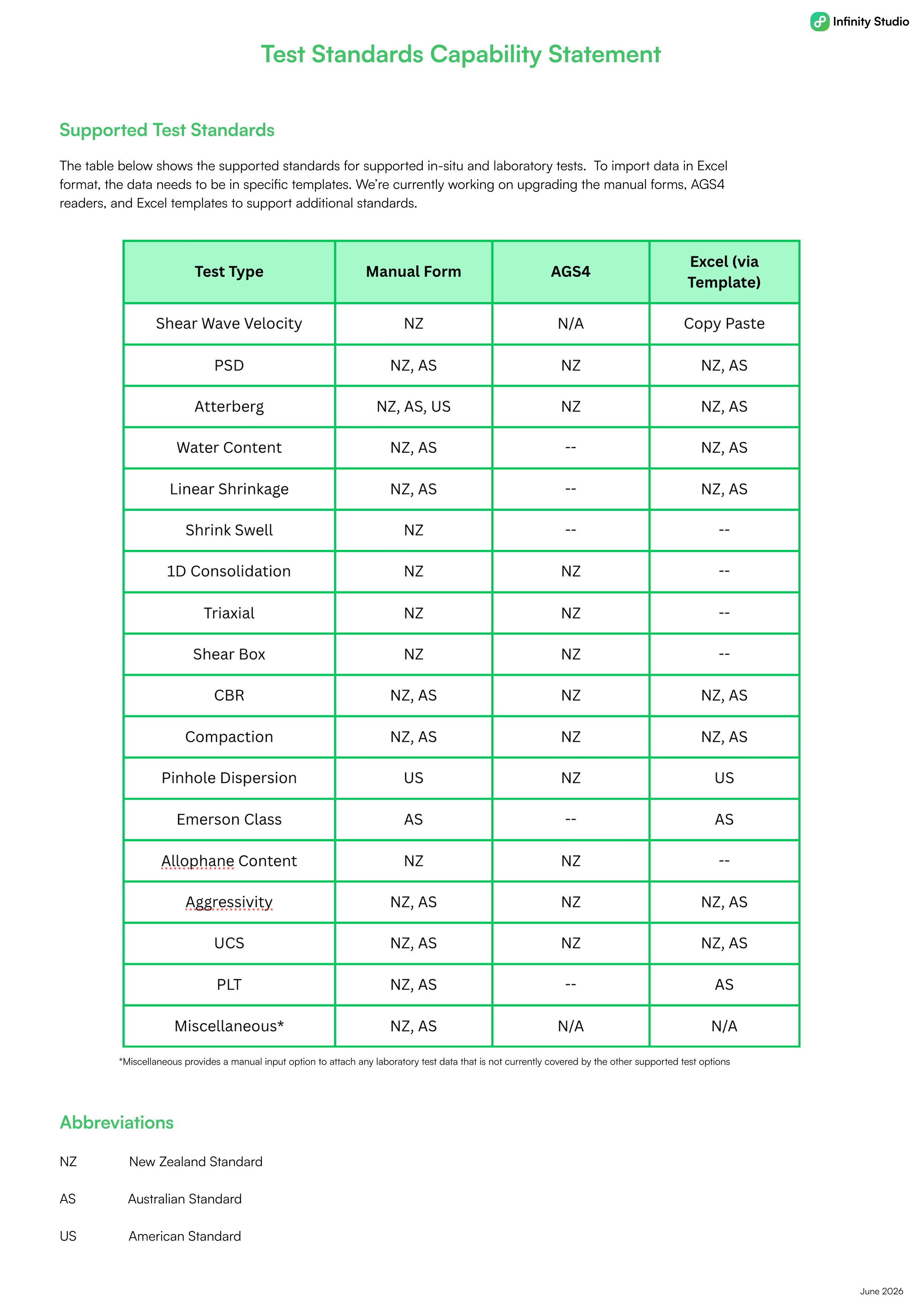 Test Standards Capability Statement.jpg